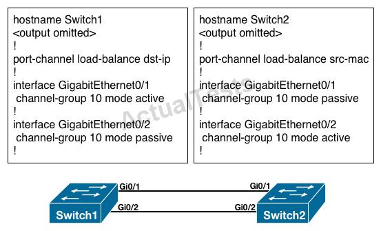 Answer: C Cisco 300-115 Exam A source port or EtherChannel is a port or EtherChannel monitored for traffic analysis. You can configure both Layer 2 and Layer 3 ports and EtherChannels as SPAN sources.