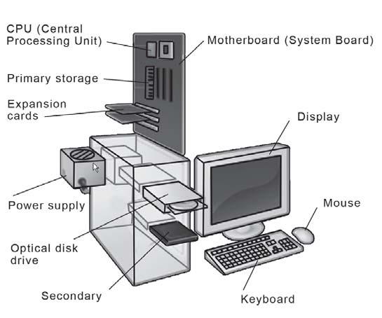 a computer.