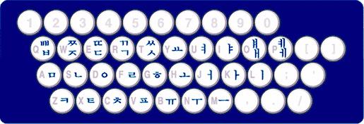 What English keys are which HanGul keys? The HanGul keyboard is set out as follows: The double consonants on the Q,W,E,R,T,O and P keys can typed using the SHIFT key. How do I enter HanJa?