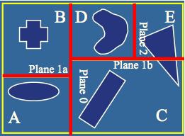 divider plane Leaves hold geometry Differences