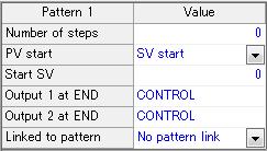 < Name of program parameter, pattern 1 to 4 setting general each setting value> Utilizing following various setting values Number of Steps, (2) PV Start, (3) Start SV, (4) Output 1 at END, (5) Output