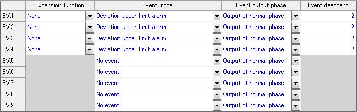 (f) Event Parameter [MODE4] It provides function of editing event parameter. < Name of event parameter each setting value > Utilizing following various setting values Event No.