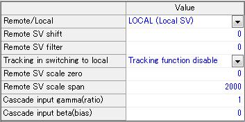 (l) Remote SV Input Parameter [MODEc] It provides function of editing remote SV input parameter.