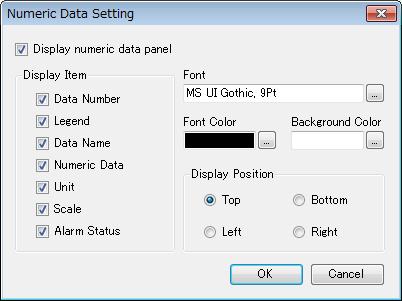 5464. Numeric Data Setting Dialog It provides editing function of trend graph display windo; scale plate setting information.