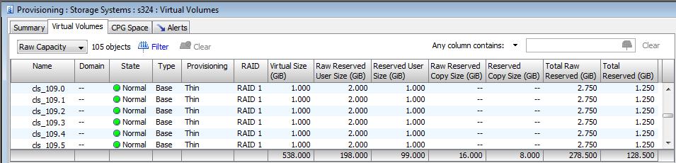 Displaying Raw Capacity Information To view raw capacity information, select Raw Capacity from the filtering list. The raw capacity information appears.
