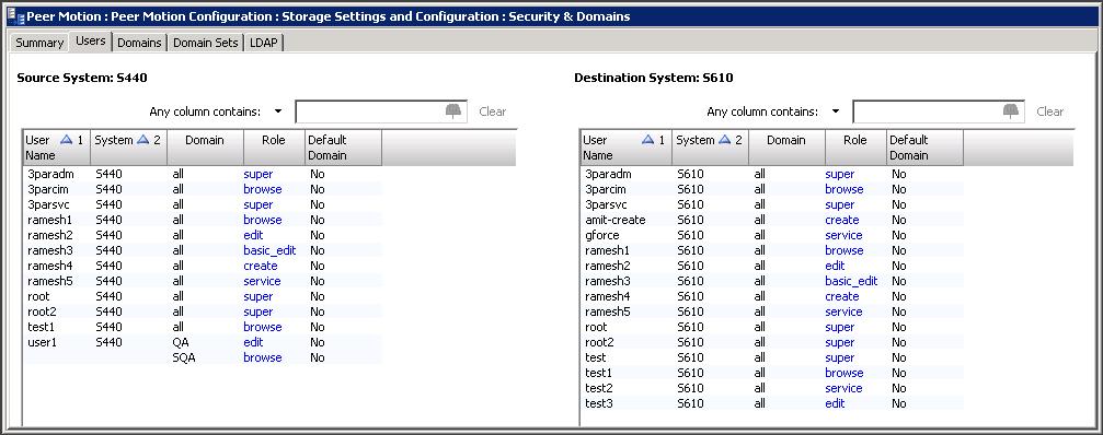 The Summary Tab displays the following information for the Source and Destination systems: Group General User Roles Capacity Field Users LDAP configuration Domains Domain Sets Global/Domain Browse