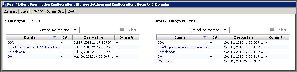 Security & Domains Node Domains Tab The following information is displayed for both Source and Destination systems: Column Domain Set Creation Time Comments The domains on each system.