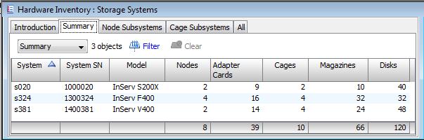 30 Viewing the Hardware Inventory Summary Tab The Hardware Inventory Summary tab provides quick summary information about hardware used in all connected HP 3PAR StoreServ Storage Systems.