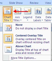 Tools The Chart Tools appear on the Ribbon when you click