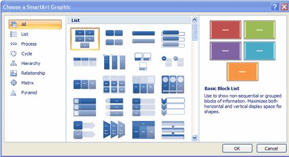 Adding SmartArt SmartArt is a feature in Office 2007 that allows you to choose from a variety of graphics, including flow charts, lists, cycles, and processes.