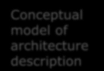 and concepts definitions Conceptual