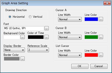 (c)3. Graph Area Setting Dialog It provides editing function of data analysis window; graph area setting information.