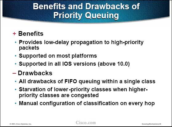 As mentioned previously, Priority Queuing suffers from the same drawbacks as FIFO queuing, except it is localized to four classes.