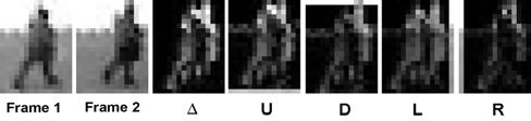 Figure 2: An example of the various shifted difference images used in our algorithm. The first two images are two typical frames with a low resolution pedestrian pictured.