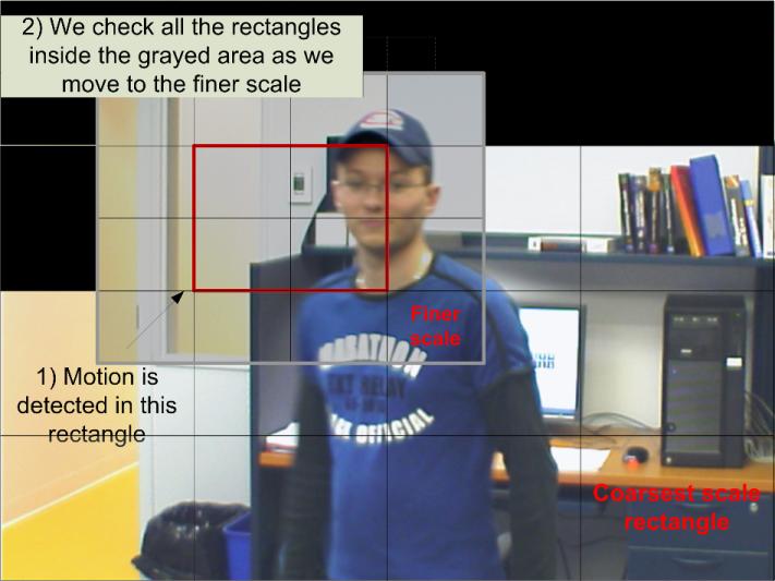 Sensors 2010, 10 1048 background image to update it. In Figure 6, black rectangles correspond to rectangles copied to the background model, the moving object being the person.