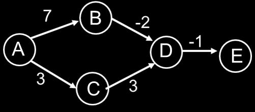 For all such nodes, write the path Dijkstra s algorithm produces and write the correct