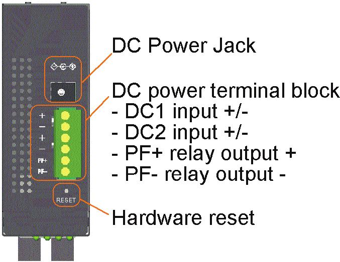 1.6 Top Panel All three model series provide same top panel as figure shown below: 11 The main functions are: DC Power Jack Terminal Block Reset This connector is used when a AC-DC power adapter is
