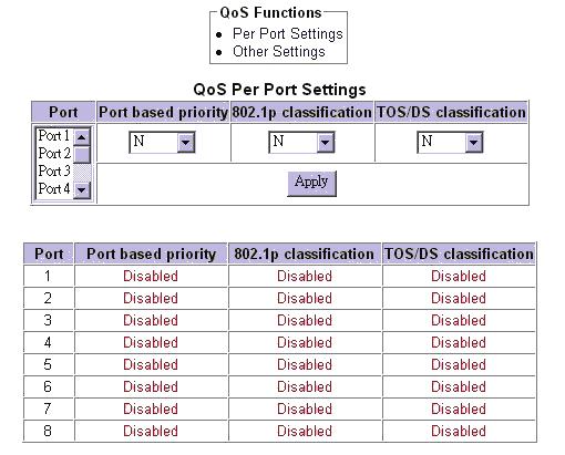5.4.5 QoS Controls QoS settings are divided into two categories: 1. Per Port Settings - QoS settings for each port 2.
