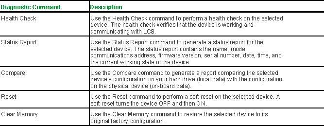 Device Diagnostics LCS provides options that allow you to perform diagnostic functions on the devices in your systems.