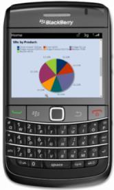 feature phones Adapts to Browser