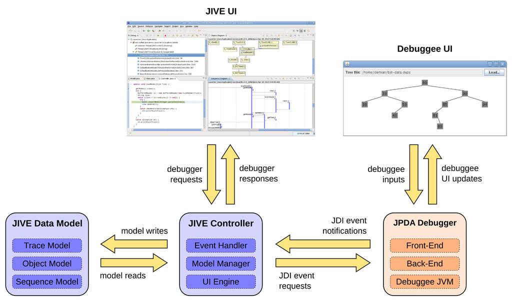 JIVE s MVC Architecture (Simplified) Demian Lessa JIVE: Dynamic