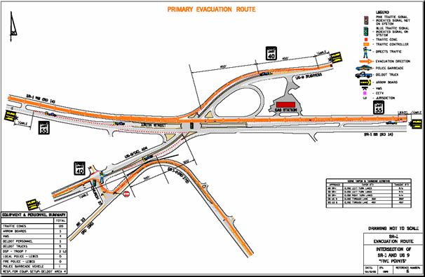 The Planning Process Intersection Diagrams Preliminary design of traffic control setup at critical intersections