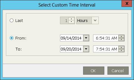 Selecting Time Interval You can choose the time interval for which performance data on the chart will be displayed.