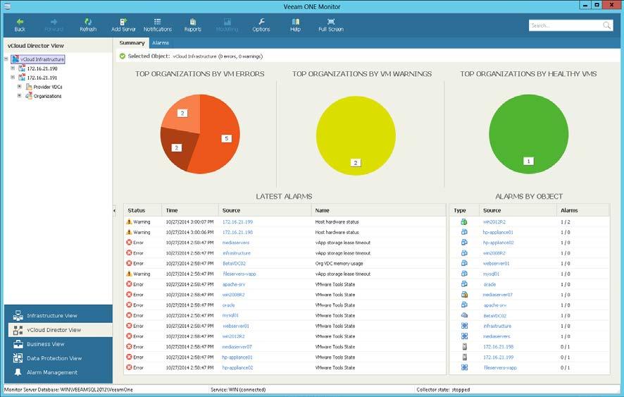 vcloud Director Infrastructure Summary The vcloud Director infrastructure summary dashboard provides the health state overview for all organizations and child vcloud Director objects in your