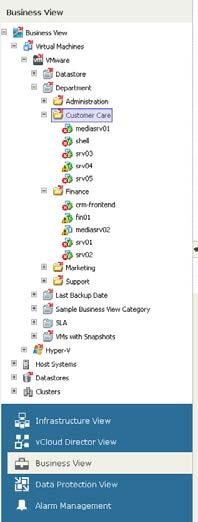 Business View The Business View tree displays a hierarchical list of categorization groups configured in Veeam ONE Business View.