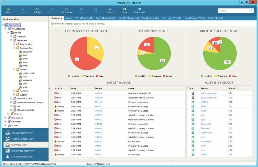 Business View Summary Dashboards Veeam ONE Monitor includes a set of summary dashboards for business groups that comprise virtual infrastructure objects.