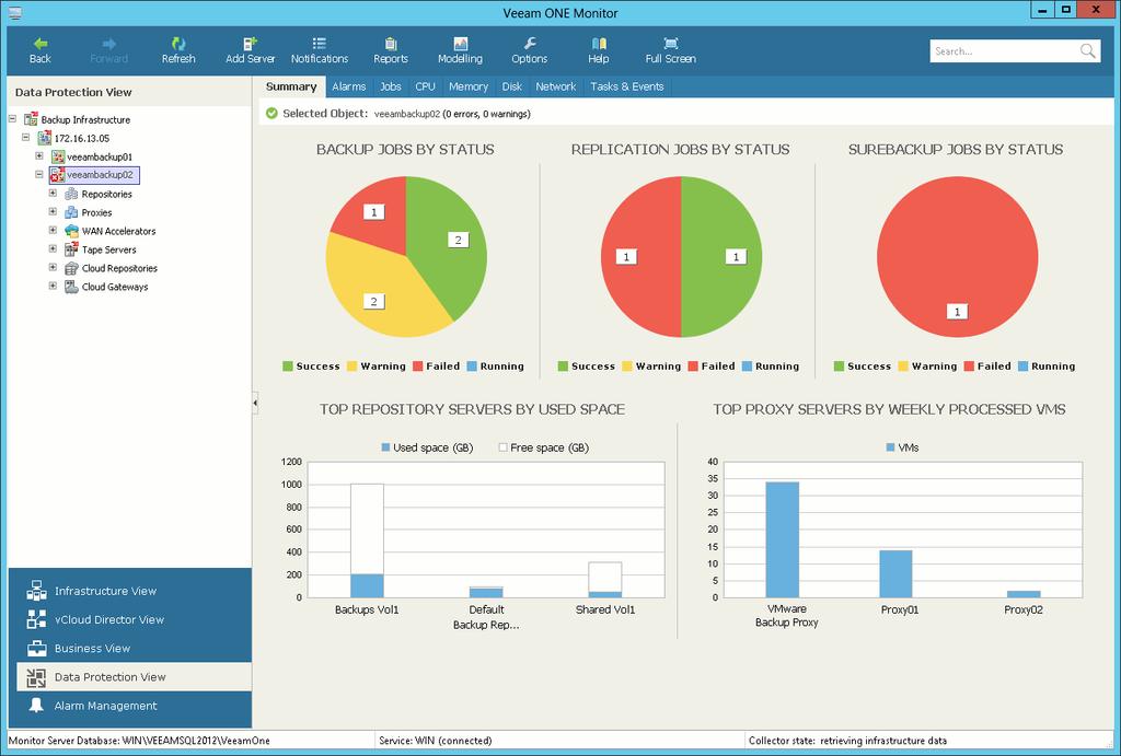 Backup Infrastructure Summary This summary dashboard shows the latest state of data protection operations in your virtual environment and indicates the most intensively used resources in the backup