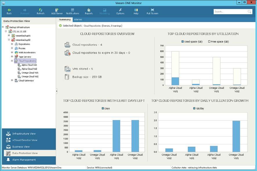 Cloud Repositories Overview Summary dashboard for the Cloud Repositories node presents a configuration overview and storage utilization analysis for cloud repositories (repositories allocated for