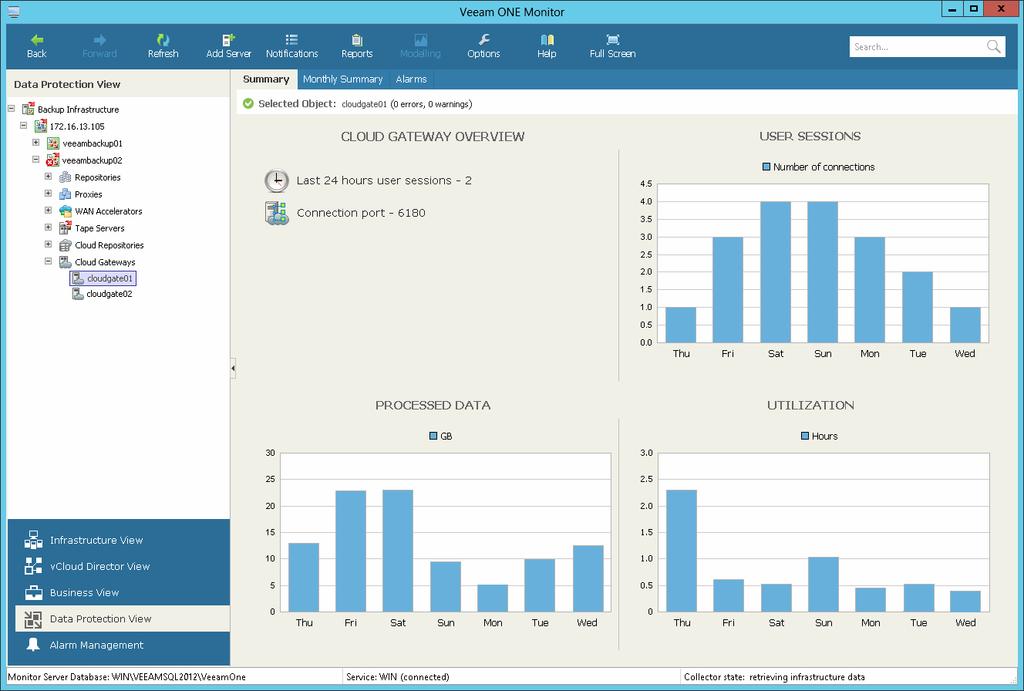 Cloud Gateway Summary Summary dashboard for a cloud gateway presents overview information and performance analysis for the chosen gateway.