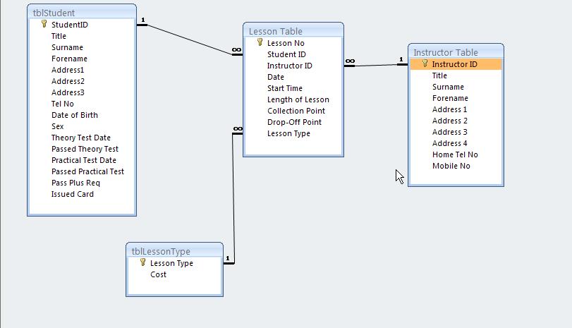 5. Create Relations Between Tables To view the relationships between tables in a database go to the
