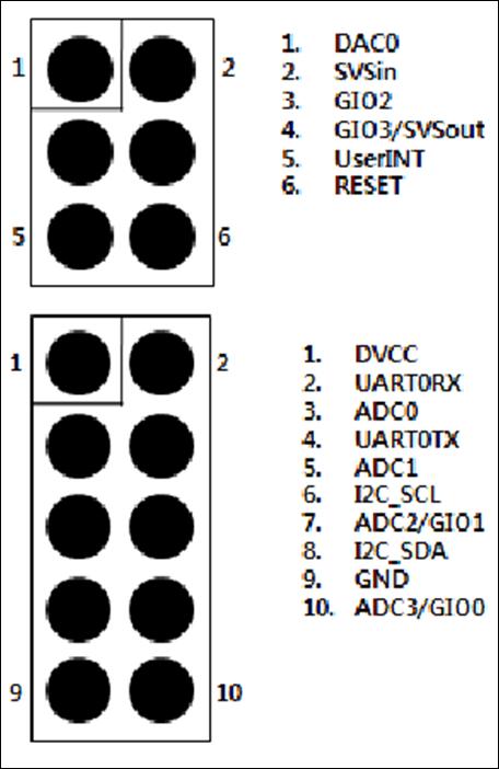 2.8 ADC & GIO PIN DESCRIPTION The mote has several pins available to connect external peripherals. Figure 22: ADC & GIO PIN 2.