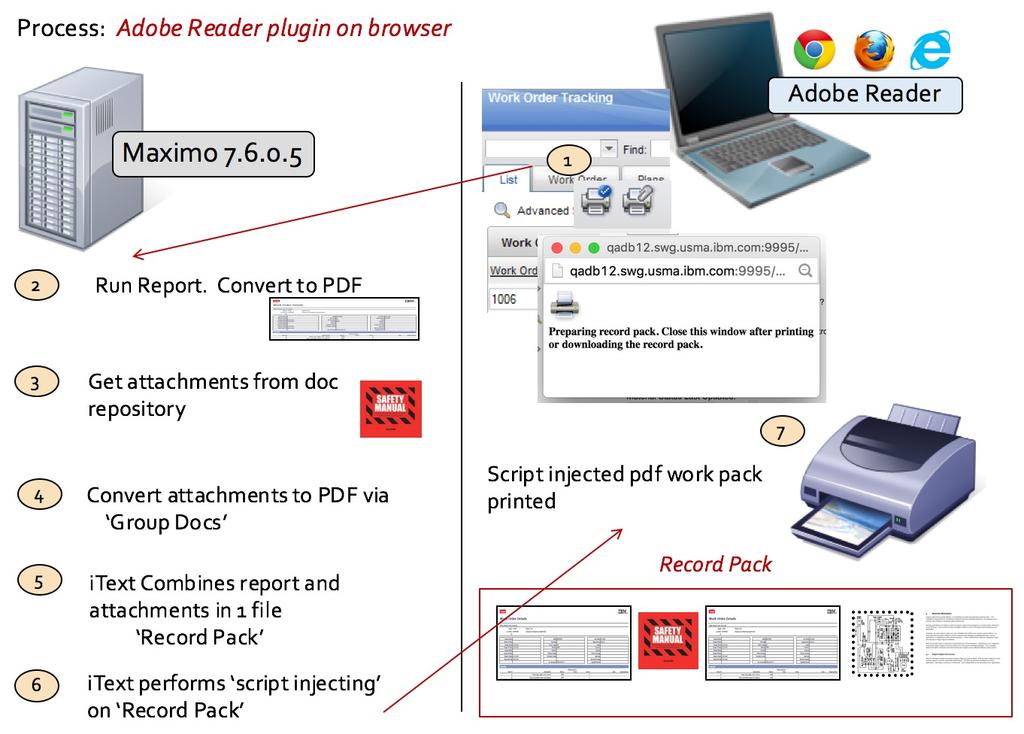 1.6 TPA Process: Adobe Reader plugin on the browser If Toolbar print with attachments is initiated and adobe reader is available via a plug in from the browser, the process is - 1.