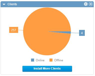 Dashboards The dashboard contains the following elements: Three pie charts: o Workstation Licenses, where you can see the number of Clients with a Workstation license, the number of free Workstation