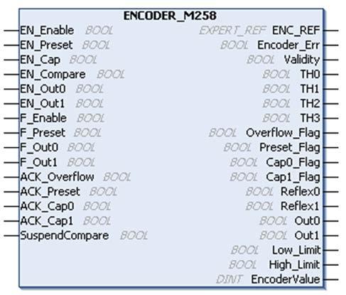 Function Blocks Encoder_M258: Encoder Function Block Function Description This function block controls a Encoder type counter.