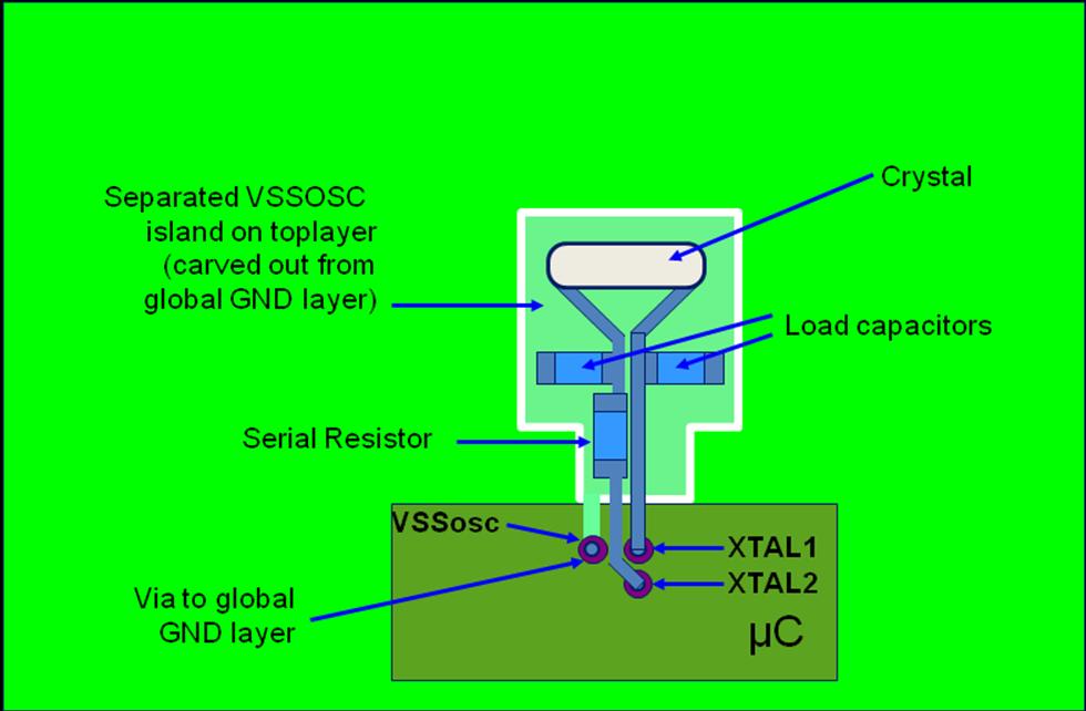 PCB Design Recommendations Figure 4 Layout Proposal