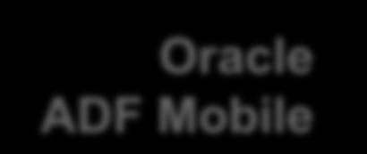 Development Oracle 