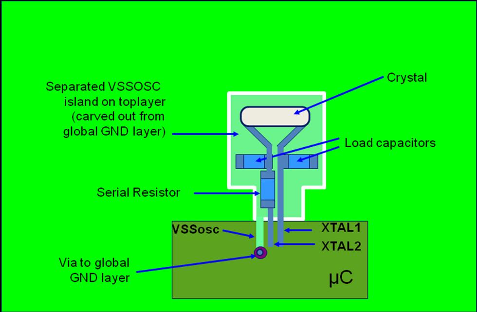 PCB Design Recommendations Figure 4 Layout proposal