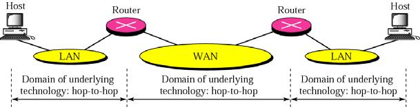Link Layer Addresses Physical delivery address Need only be locally unique Typically known as the MAC address Often physically embedded in