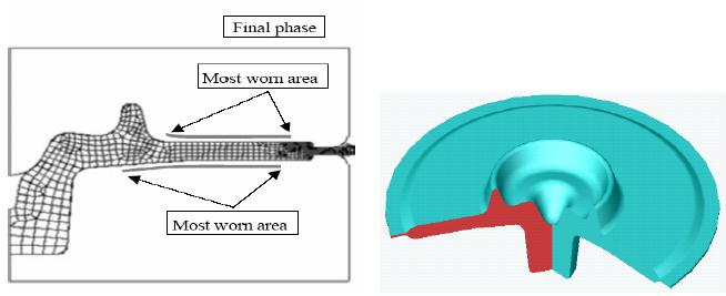 Figure 3: Geometry of the flange and the most worn areas [2]. Distributions of wear (index λ ) on the upper and lower dies, using model 2 are shown in figure 4.