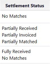 No Matches: None of the items on the PO have been received Partially Received: Some of the items on the PO have been received (look at the invoice to view the items that