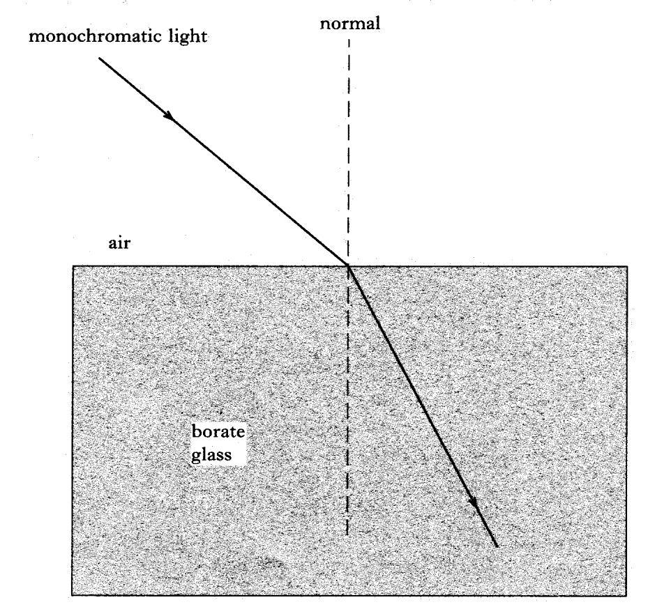 6. (a) The following diagram shows a ray of monochromatic light passing from air into a block of borate glass. The diagram is drawn to scale.