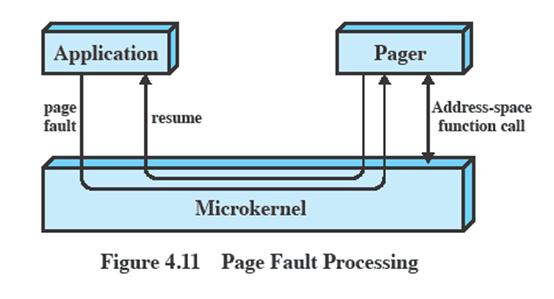 Microkernel Design: Memory Management Low-level memory management - Mapping each