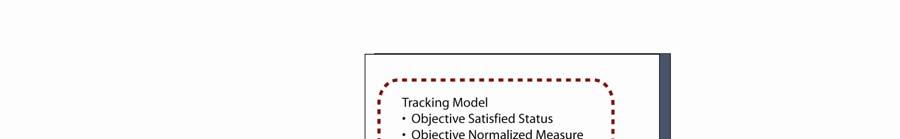 Figure 4.2.1a: Relationship between the Run-Time Environment Data Model and the Tracking Model 4.2.1.1 Tracking Model All activities have associated tracking status information specific to each learner that experiences the activity.