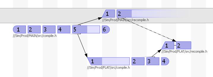 Propagating a renamed file correctly (old) p4 integ FLAT/src/compile.h FLAT/src/recompile.
