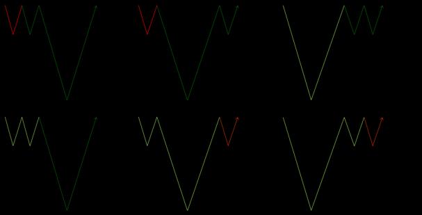 for a 2 nd order pegleg reverberation (light red, sourceside modelled seabed; light