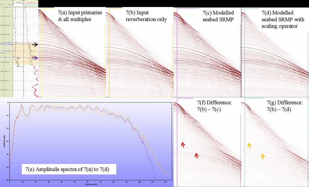 Figure 7 (a) Synthetic shot (maximum offset 6km) based on a blocked central North Sea well log (top Heimdal and underlying BCU arrowed). (b) The reverberation contamination dominates.